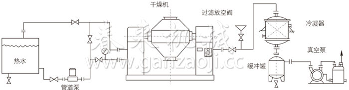 双锥回转真空干燥机安装示范